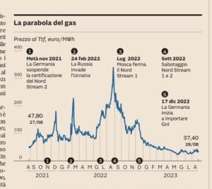 Fonti rinnovabili Torri Brescia