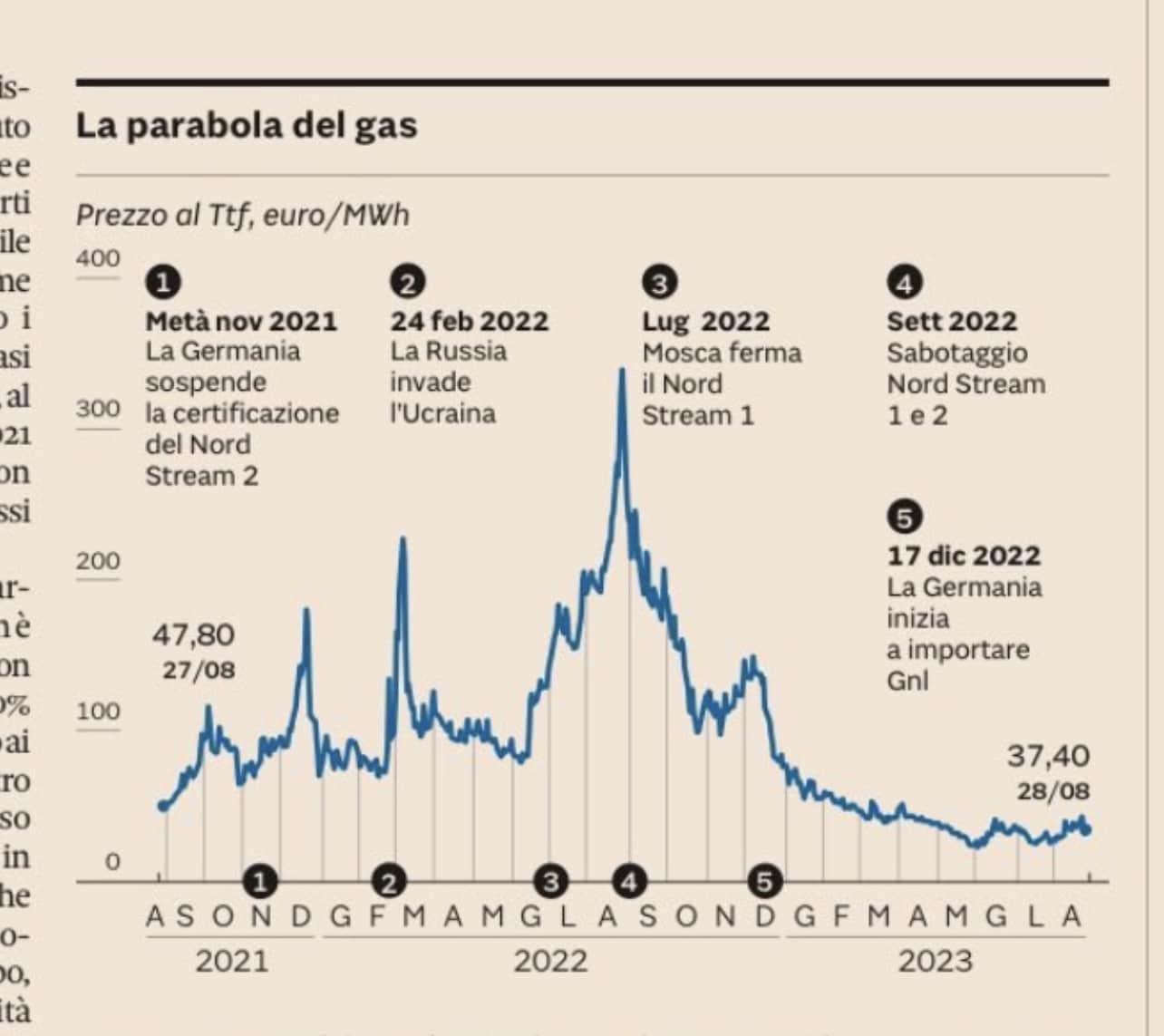 Fonti rinnovabili Torri Brescia