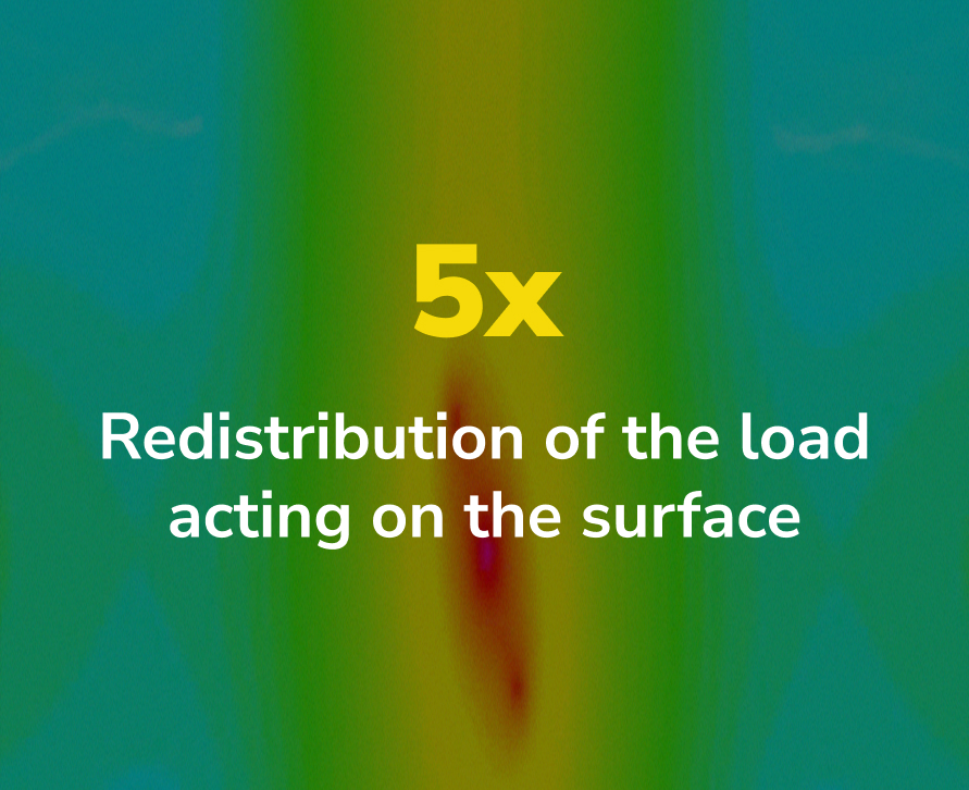 the resoult obtained